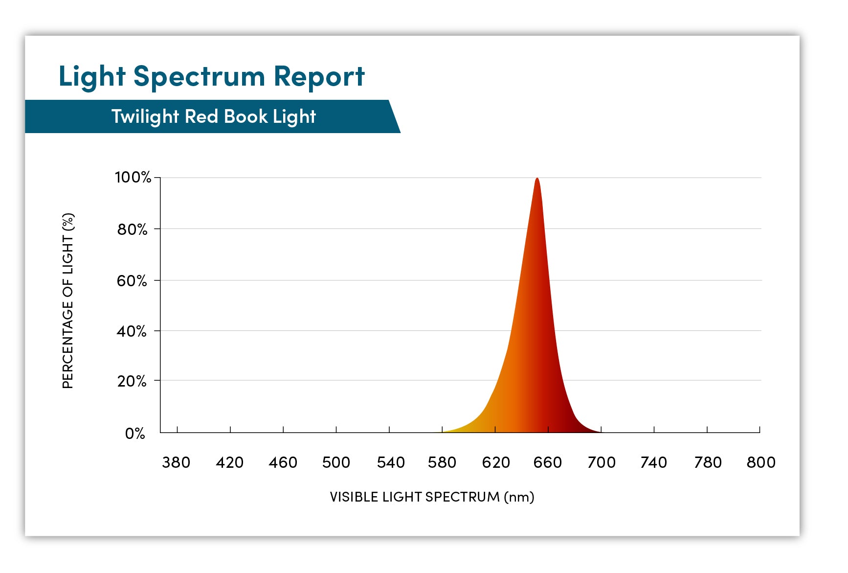 Twilight Red Light Book Light