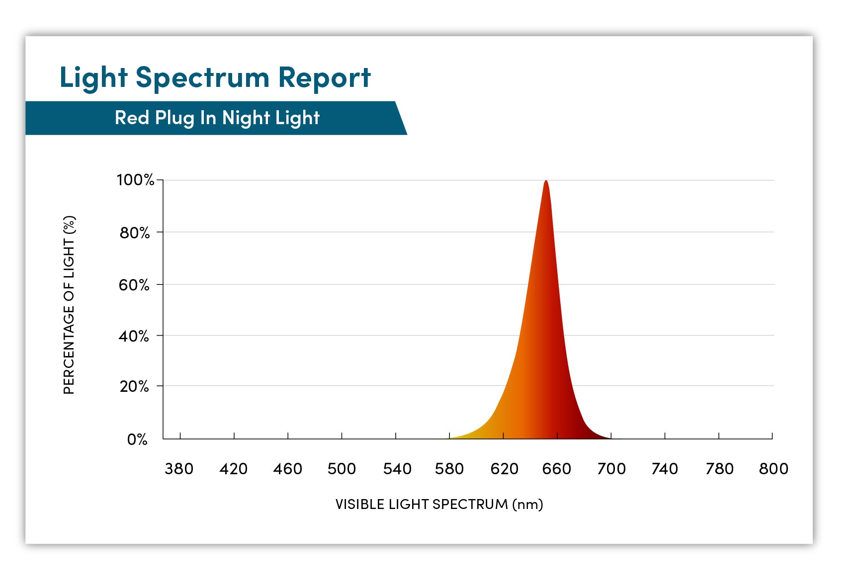 Twilight Plugin Red Night Light