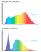 BioLight™ - Full Spectrum Light - BR30