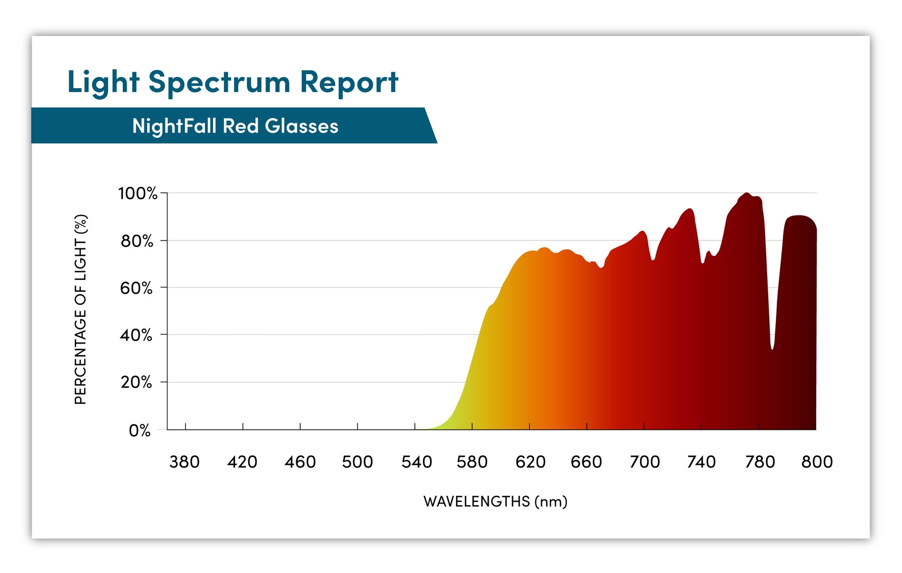 Custom NightFall Blue Light Blocking Glasses - Prescription